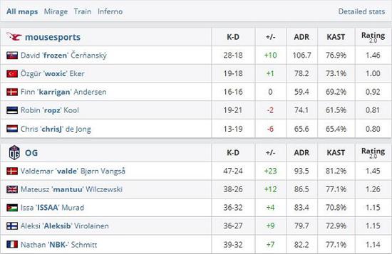 AI教练GameSkill助力职业战队备战国际电竞赛事